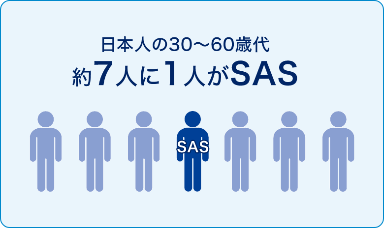 日本人の30～60歳代の約7人に1人がSAS