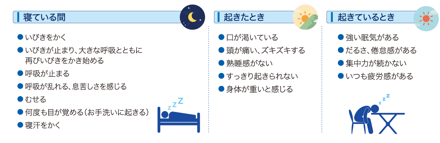 睡眠時無呼吸症候群（SAS）の症状一覧